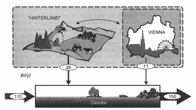 Fig 6 Regions depend on their Hinterland.jpg
